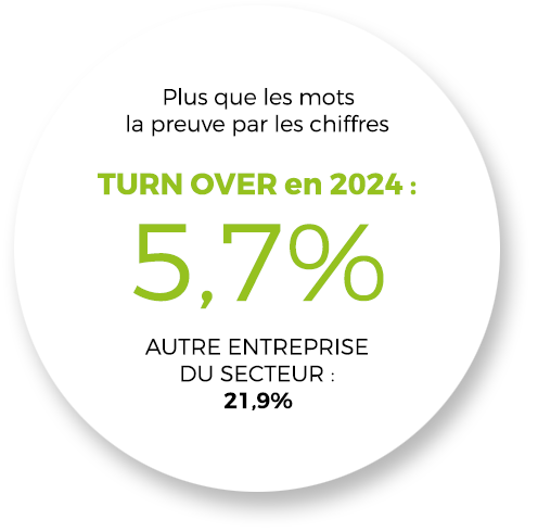Engagement RSE pourcentage
